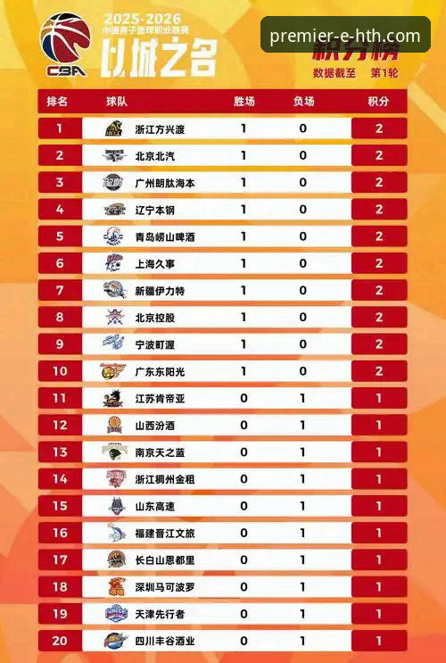 华体会体育下载安装教程 华体会体育赛事直播观看指南:深度解析CBA京闽大战爆冷之夜